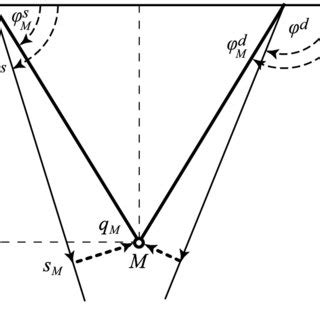 • computation in gaussian scale pyramid. (PDF) Comparison of the Hill's method with the seismic ...