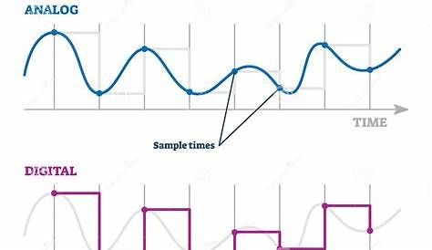 Analog Vs Digital Signal Vector Illustration. Educational Explanation