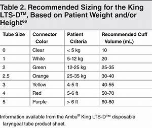Oropharyngeal Airway Size Chart