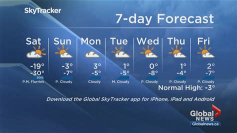 Calgarys Cold Snap Expected To End By Monday Calgary Globalnewsca