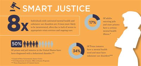 Promoting smart justice for the mentally ill