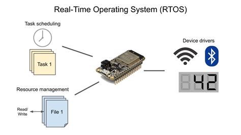 What Is A Real Time Operating System