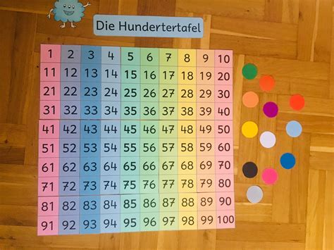 Hier drei plakate zu den ersten fachbegriffen rund um die hundertertafel schrift: Hundertertafel zum Zusammenklappen - Frau Locke