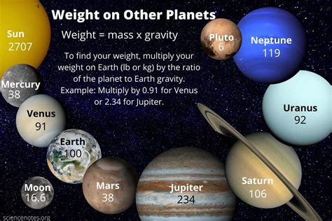 Earth And Other Planets Of Solar System