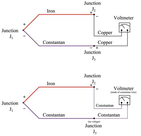 Maybe you would like to learn more about one of these? Consider The Juncion Of Three Wires As Shown In The Diagram. / The Load Versus Elongation Graph ...