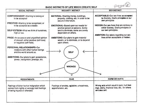 Student worksheets in the shape of blankets of. AA History Lovers