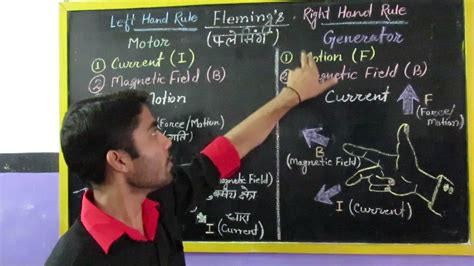 The same rule is used for motors. Fleming's left and right Hand Rule part 01 - YouTube