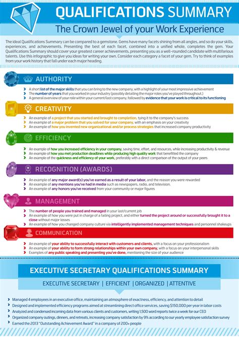 Statement Of Qualifications Template Word