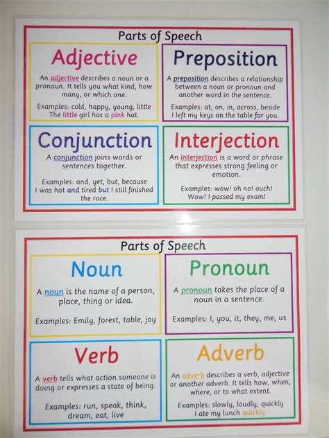 So adverbs describe the action of verbs, but hold, wait. Parts of Speech - 2 A4 Poster - KS2/KS3 - Literacy/Reading/Writing/Nouns/Adverbs • £3.15 ...