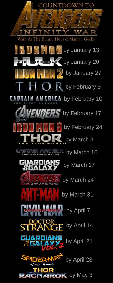 A Marvel Cinematic Universe Countdown To Infinity War