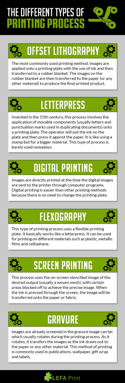 The Different Types Of Printing Process Types Of Printing Printing