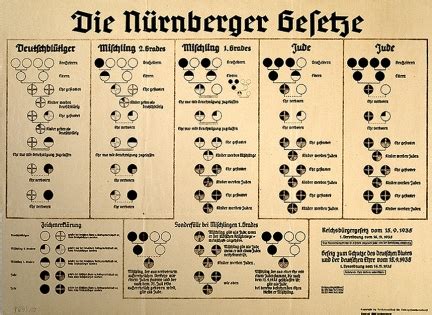 Armin zitzmann vorstand nürnberger business beratungs gmbh geschäftsführer: Deutschland 1933-45 | www.chotzen.de