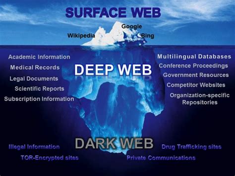 What Is The Deepdark Web And How Do You Access It Quora