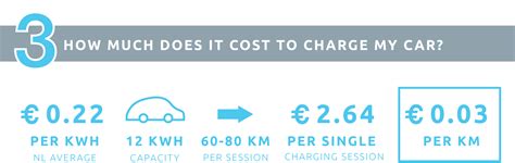 7 Faqs About Ev Charging