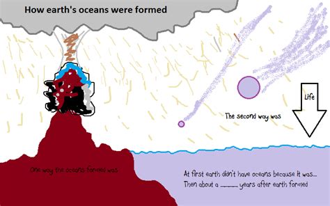 Danny Blas Example Content How The Earths Oceans Were Formed Two