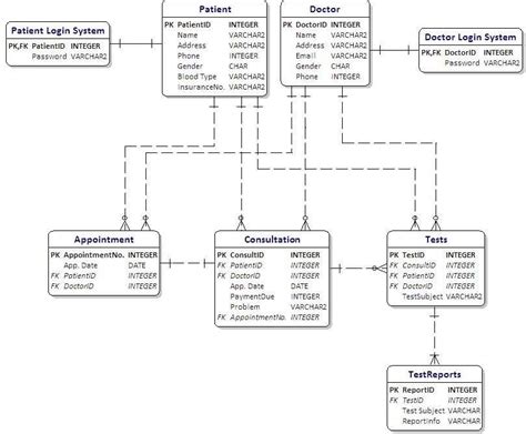 Class Diagram 25 Database Schema Download Scientific Diagram