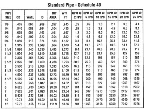 Standard Pipe Dimensions Chart In Mm Best Picture Of Chart Anyimage Org