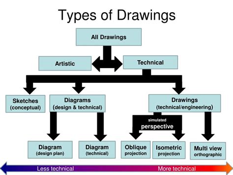 Ppt Technical Drawing Powerpoint Presentation Free Download Id6696052