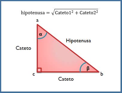 Programa para el cálculo de la Hipotenusa de un triángulo rectángulo en