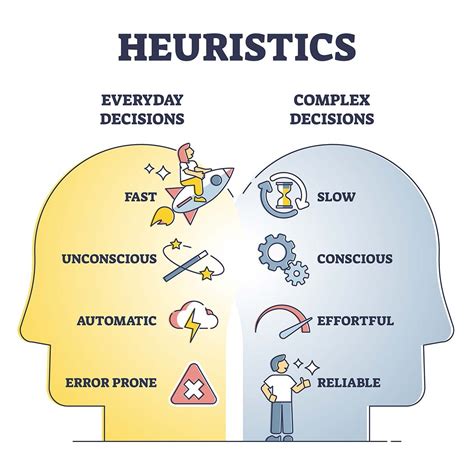 Heuristics In Psychology Definition And Examples
