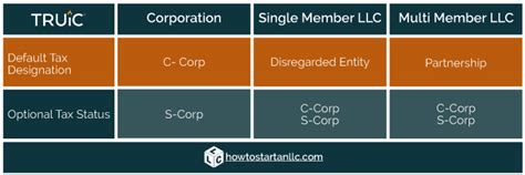 Welcome to the investors trading academy talking glossary of financial terms and events. S Corporation - What is an S Corporation? | TRUiC