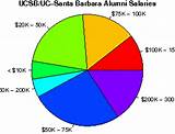Pictures of Uc Salaries