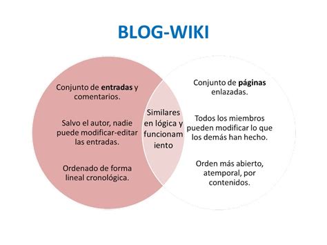 ¿qué Es Una Wiki