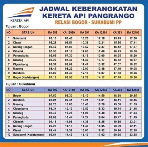 Jadwal Kereta Api Jakarta Bogor Homecare24