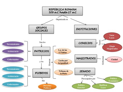 Mapa Conceptual Imperio Romano Free Nude Porn Photos Sexiz Pix