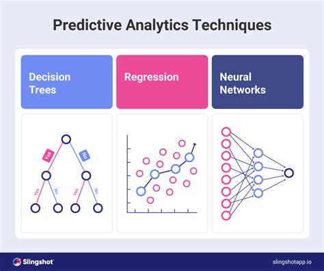What Is Predictive Analytics Why It Matters Slingshot