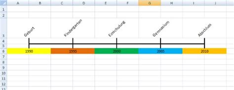 Passende vorlagen für jede bewerbung: Zeitstrahl mit Excel erstellen - CHIP