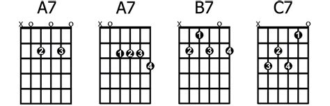 Gambar Kunci Gitar A7 B7 C7 D7 E7 F7 G7