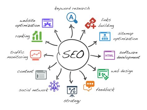 Search Engine Optimization Ultimate Strategy For Your Website