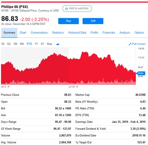 Phillips 66 Reloading The Growth Pipeline In 2019 Nysepsx Seeking