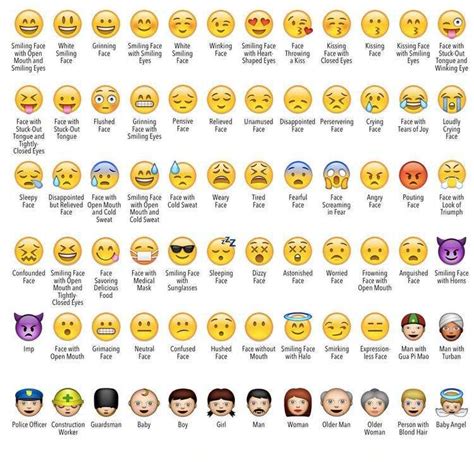 People Emoji Meanings Chart