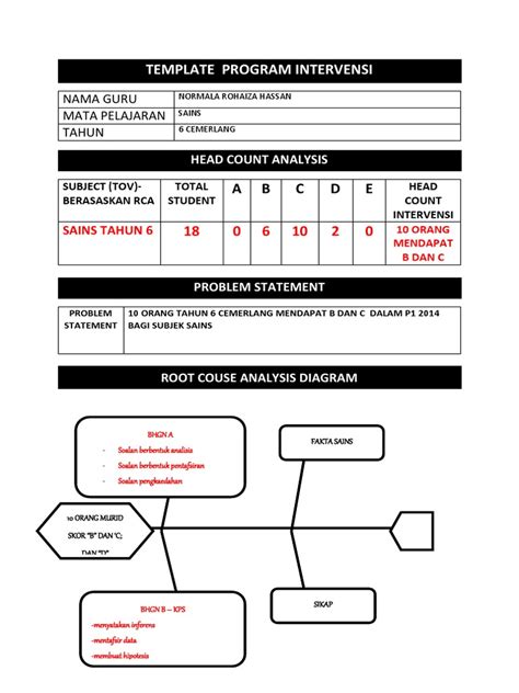 Use the download button below or simple online reader. Templete Program Intervensi Sains Tahun 6 (Murid Cemerlang)