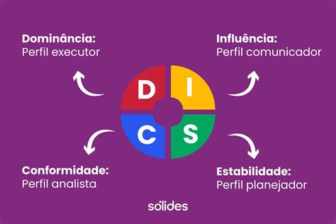 Teste De Perfil Comportamental Conheça 5 Tipos E Como Aplicar