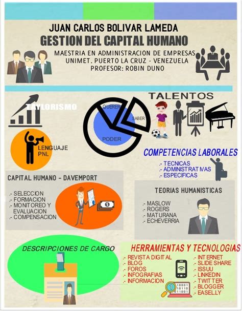 Infografia Capital Humano 2