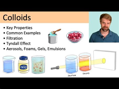 Colloid Examples For Kids