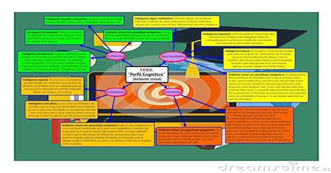 Unadm Curso Proped Utico Jonathan Suarez Mapa Conceptual Foda