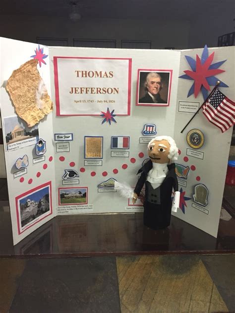 History Projects Science Fair Projects School Projects Projects For