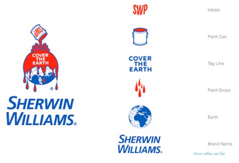 Sherwin Williams Paint Logo Painters Legend