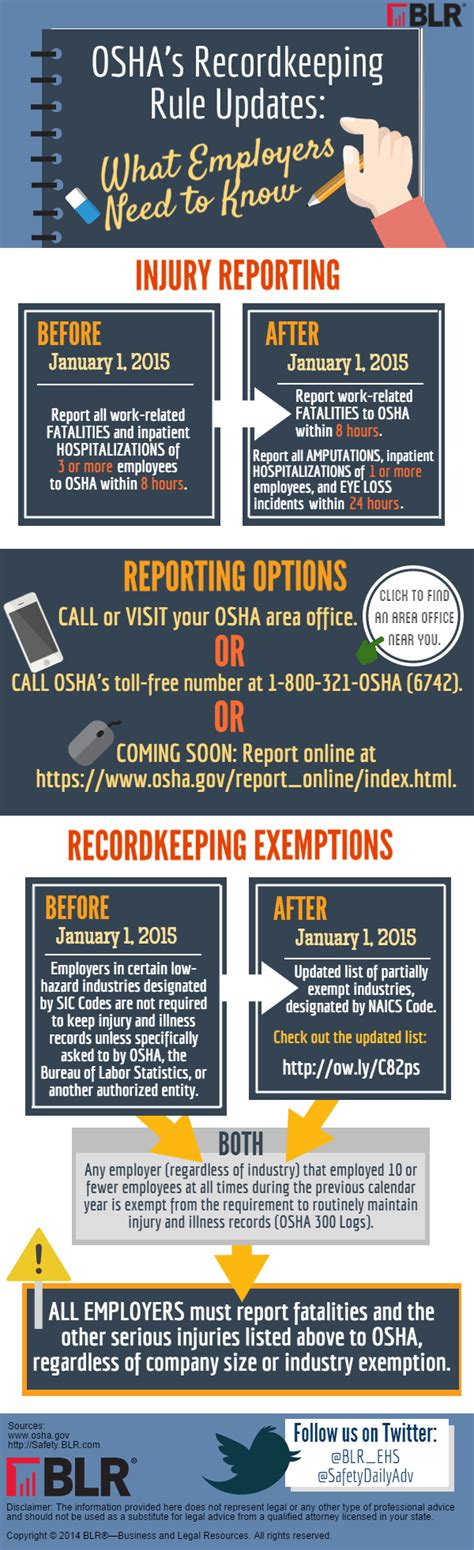 “infographic Oshas Recordkeeping Rule Updates What Employers Need To