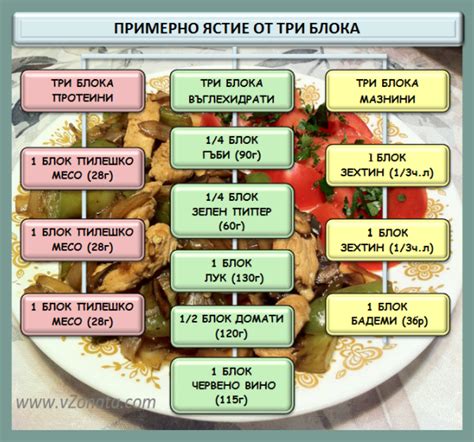 Здраве и сила за дълголетие Как да си съставя меню