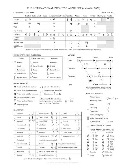 International Phonetic Alphabet Chart Wikipedia