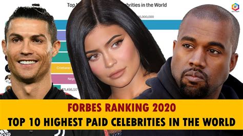 Top 10 Highest Paid Celebrities In The World 2010 2020 Forbes