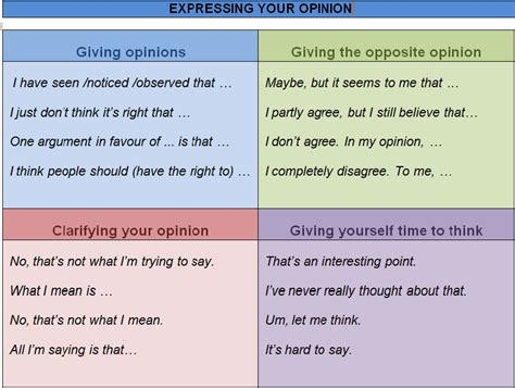 Expressing Opinions English Learn Site