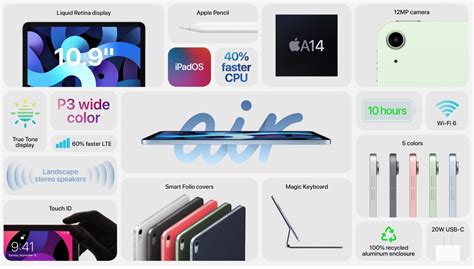 Apple Unveils New Ipad Air With A14 Bionic Chipset Apples Most