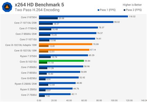 Intel Core I5 10210u Tested 10th Gen Laptop Cpu With Adaptix