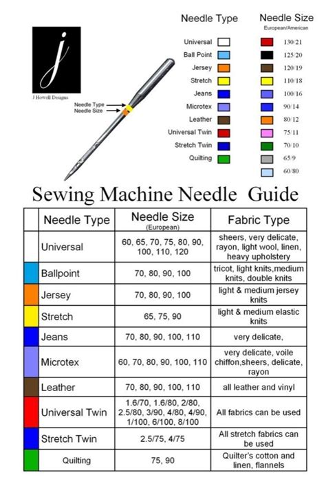 Types And Sizes Of Sewing Needles Eknitting Stitches